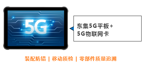 東集案例分享|看“5G+工業(yè)互聯(lián)網(wǎng)”標(biāo)桿工廠，如何跑出“智造”加速度！