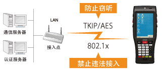 電裝BHT-1200B-CE防止違法接入或竊聽！