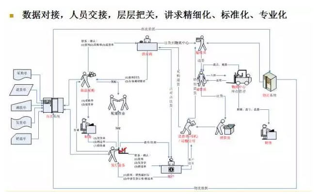 電商物流VS傳統(tǒng)物流，誰更勝一籌？