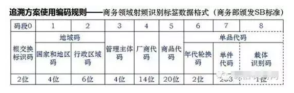 如何進(jìn)行二維碼追溯？
