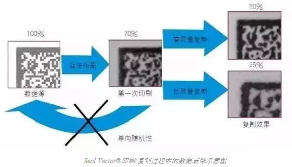 智能手機掃描已不新鮮，其實二維碼還可以這樣玩兒
