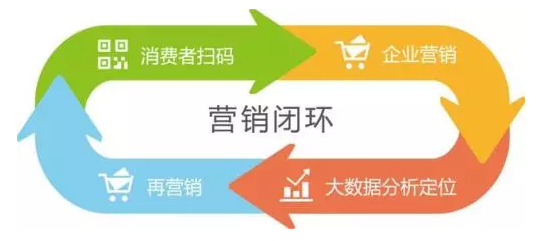 傳統(tǒng)防偽公司要被淘汰？微信“一物一碼”，移動(dòng)端下一個(gè)億萬級(jí)市場(chǎng)