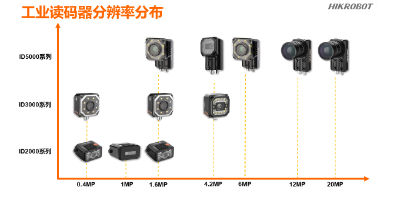 ?？倒I(yè)讀碼器.png