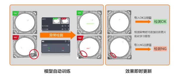 異常檢測(cè)學(xué)習(xí)模式，實(shí)現(xiàn)缺陷快速檢測(cè).png