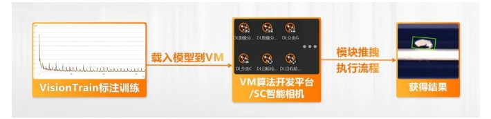 ?？禉C(jī)器人VM算法開(kāi)發(fā)平臺(tái)/SC智能相機(jī)系列.png