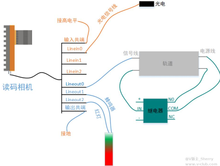 ?？礛V-ID5120M-00C-NNN讀碼器方案思路.png
