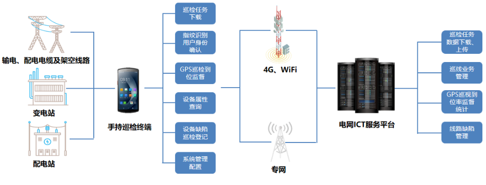 優(yōu)博訊DT50系列搭載Wi-Fi 6 Ready技術、4G全網(wǎng)通，信息傳輸能力更強.png