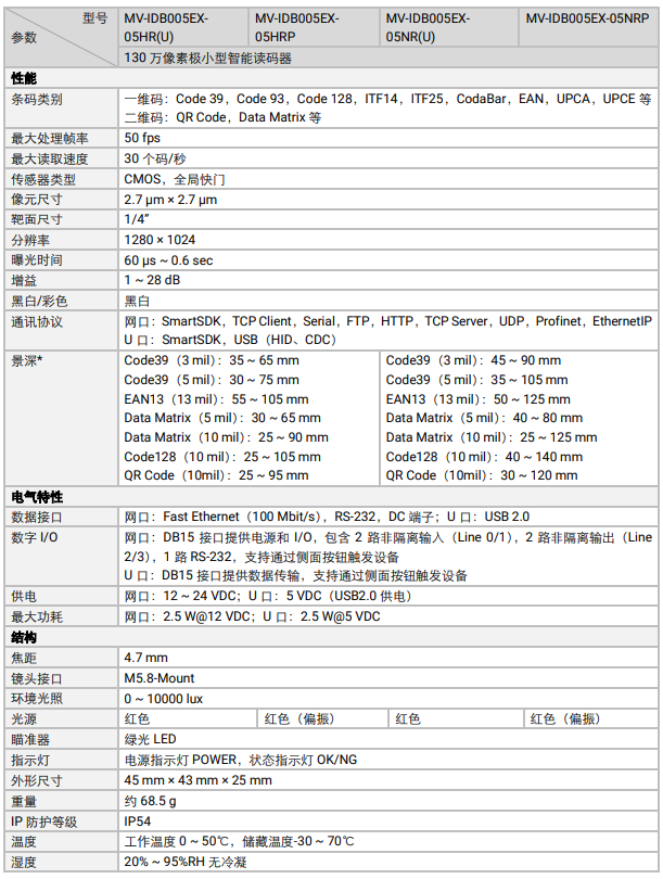 ?？礛V-IDB005EX系列130萬(wàn)像素小型智能讀碼器參數(shù).png