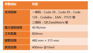 ?？底x碼高拍儀參數(shù).png
