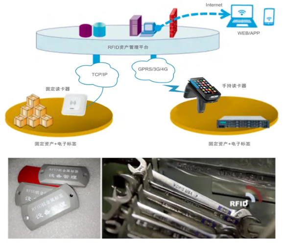 工器具、證件、高值耗材管理.png