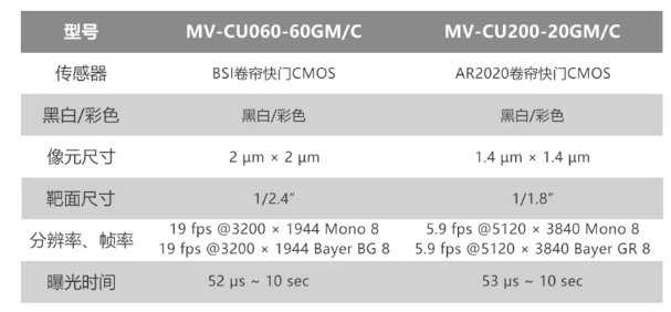 ?？倒I(yè)相機(jī)MV-CU060-60GM/C和MV-CU200-20GM/C.png