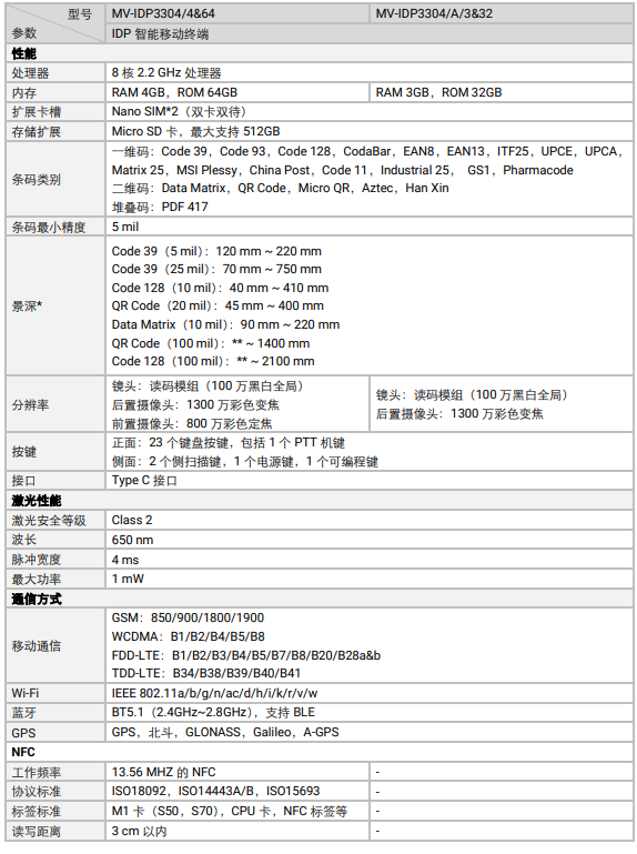 ?？礛V-IDP3304工業(yè)級(jí)鍵盤款智能移動(dòng)終端參數(shù).png