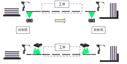 內層、外層制作工序.png