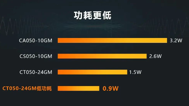 ?？礐T系列相機(jī).png