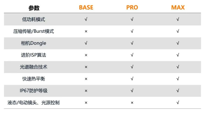 ?？礐T系列相機(jī).png